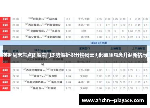 英超周末焦点图解豪门走势解析积分榜风云再起波澜悬念升温新格局